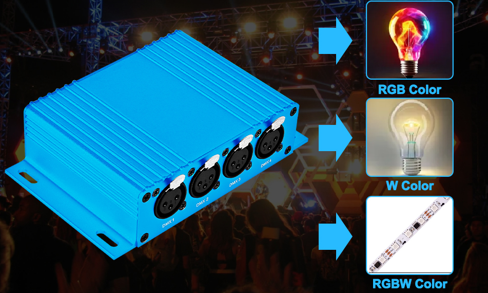 Interface Art-Net para DMX, 4 universos / 512 canais, Ethernet