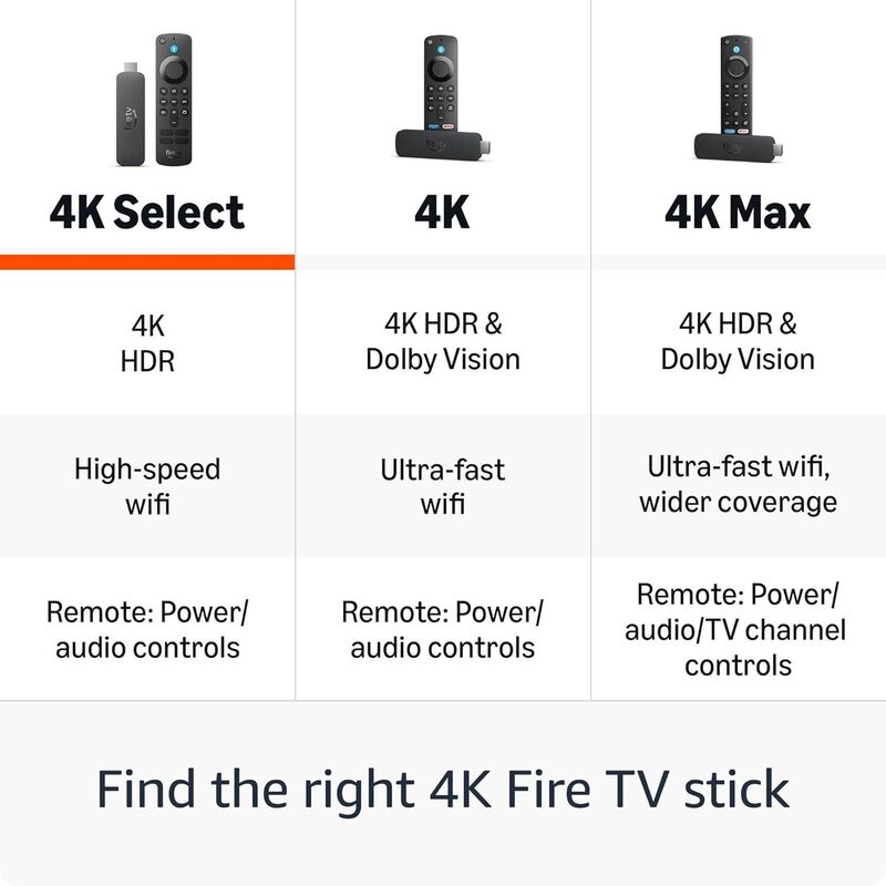Amazon Fire TV Stick 4K Select 8GB Wi-Fi 5 – Leitor de Streaming 4K Ultra HD com Comando de Voz Alexa
